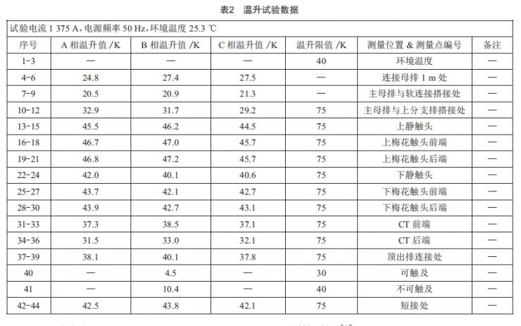 40. 5 kV小電流開(kāi)關(guān)柜結(jié)構(gòu)設(shè)計(jì)與溫升驗(yàn)證