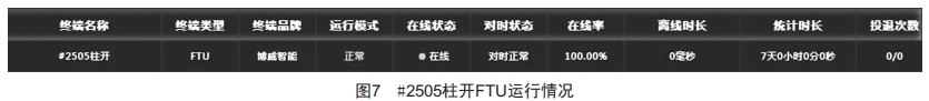 饋線自動化終端FTU電源管理裝置的研制