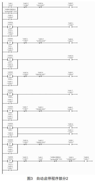 煤礦綜采工作面設(shè)備群自動(dòng)啟停程序設(shè)計(jì)與開發(fā)