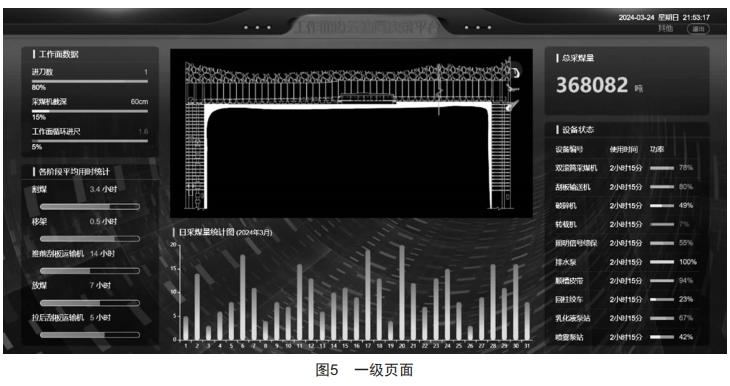 煤礦綜采工作面設(shè)備群自動(dòng)啟停程序設(shè)計(jì)與開發(fā)