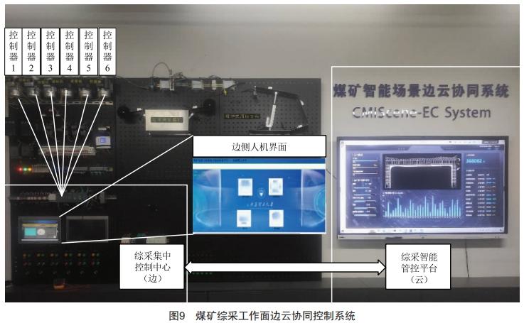 煤礦綜采工作面設(shè)備群自動(dòng)啟停程序設(shè)計(jì)與開發(fā)