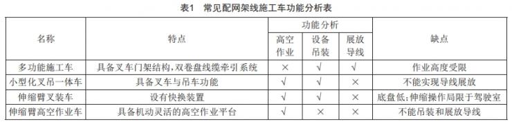 配電網(wǎng)架空線路施工多功能車的設計和應用