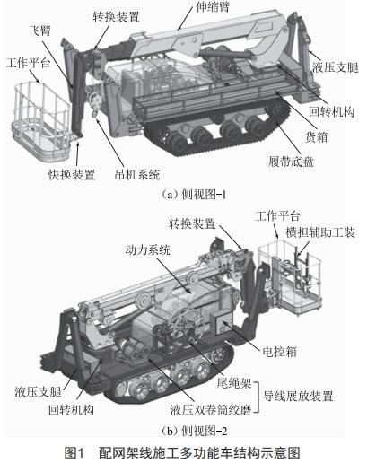 配電網(wǎng)架空線路施工多功能車的設計和應用