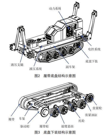 配電網(wǎng)架空線路施工多功能車的設計和應用