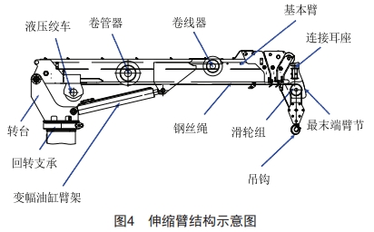配電網(wǎng)架空線路施工多功能車的設計和應用