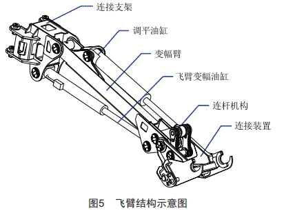 配電網(wǎng)架空線路施工多功能車的設計和應用