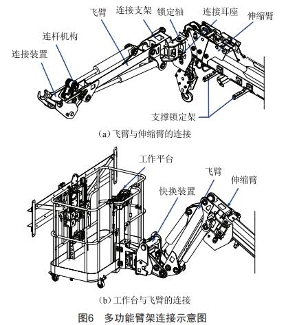 配電網(wǎng)架空線路施工多功能車的設計和應用