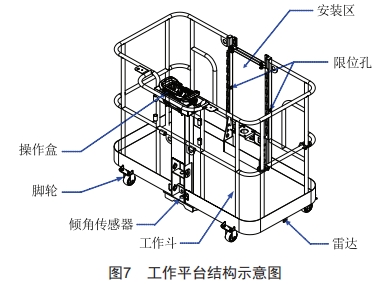 配電網(wǎng)架空線路施工多功能車的設計和應用