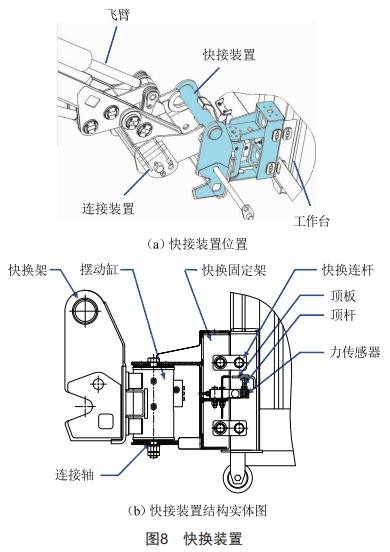 配電網(wǎng)架空線路施工多功能車的設計和應用