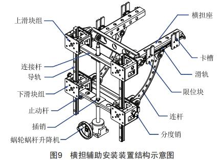 配電網(wǎng)架空線路施工多功能車的設計和應用