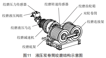 配電網(wǎng)架空線路施工多功能車的設計和應用