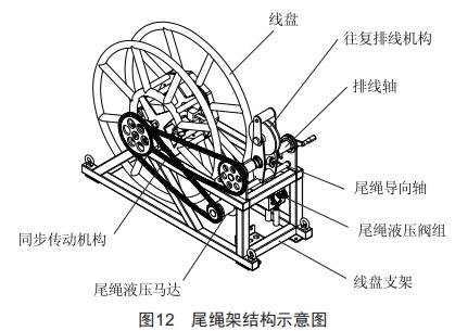 配電網(wǎng)架空線路施工多功能車的設計和應用