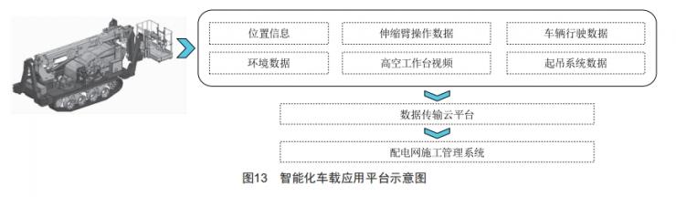 配電網(wǎng)架空線路施工多功能車的設計和應用