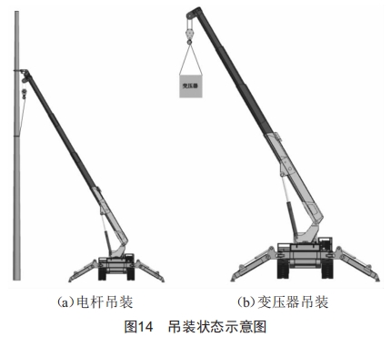 配電網(wǎng)架空線路施工多功能車的設計和應用