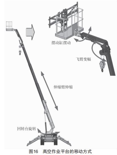 配電網(wǎng)架空線路施工多功能車的設計和應用