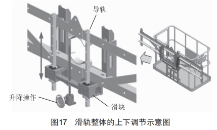 配電網(wǎng)架空線路施工多功能車的設計和應用