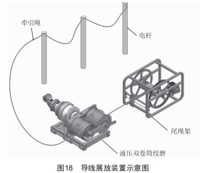 配電網(wǎng)架空線路施工多功能車的設計和應用
