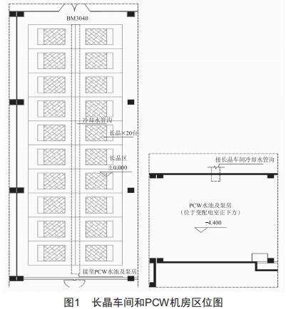 藍(lán)寶石長晶爐PCW系統(tǒng)設(shè)計(jì)