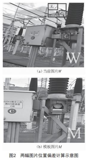 基于圖像識別與PID控制的巡檢攝像機(jī)預(yù)置位自動糾偏技術(shù)研究