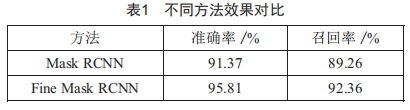 基于圖像識別與PID控制的巡檢攝像機(jī)預(yù)置位自動糾偏技術(shù)研究