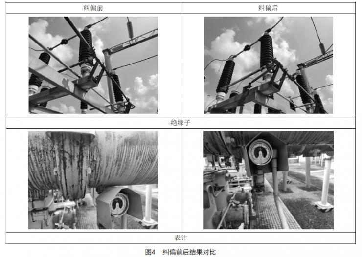基于圖像識別與PID控制的巡檢攝像機(jī)預(yù)置位自動糾偏技術(shù)研究