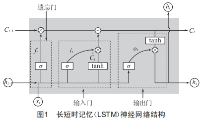 基于CNN-LSTM神經(jīng)網(wǎng)絡(luò)的輸電線路覆冰預(yù)測(cè)技術(shù)研究