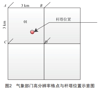 基于CNN-LSTM神經(jīng)網(wǎng)絡(luò)的輸電線路覆冰預(yù)測(cè)技術(shù)研究