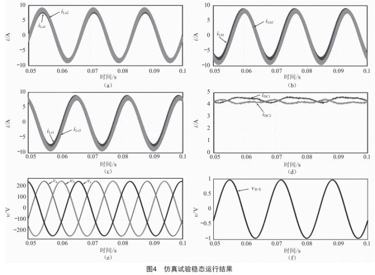 三相四線并聯(lián)逆變器在UPS中的應用研究