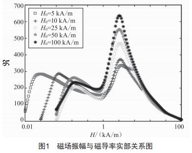 提升橫向磁通感應加熱均勻性的參數(shù)設計方法研究