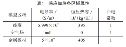 提升橫向磁通感應加熱均勻性的參數(shù)設計方法研究