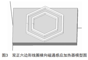 提升橫向磁通感應加熱均勻性的參數(shù)設計方法研究