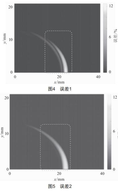 提升橫向磁通感應加熱均勻性的參數(shù)設計方法研究