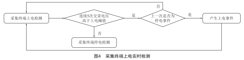 一種精確上報采集終端停上電事件的方法研究
