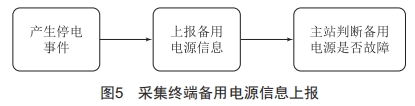 一種精確上報采集終端停上電事件的方法研究