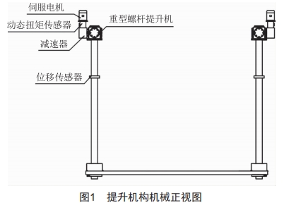 基于國(guó)產(chǎn)PLC的高精度提升機(jī)構(gòu)研究