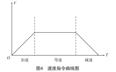 基于國(guó)產(chǎn)PLC的高精度提升機(jī)構(gòu)研究