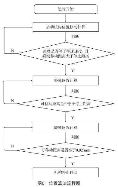 基于國(guó)產(chǎn)PLC的高精度提升機(jī)構(gòu)研究