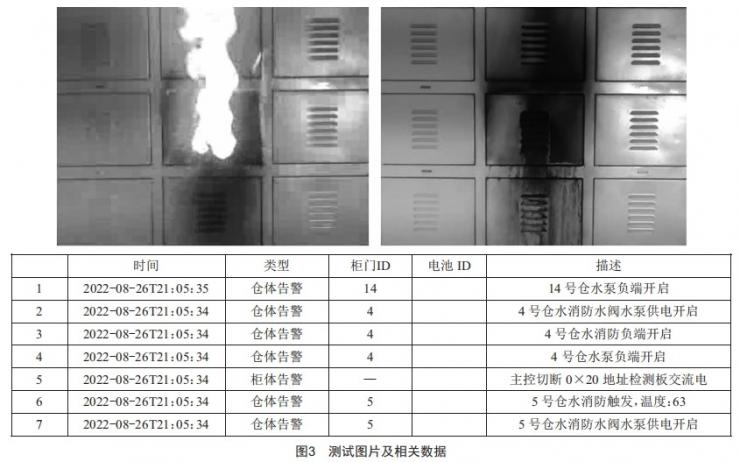 智能換電柜的水消防滅火系統(tǒng)設計