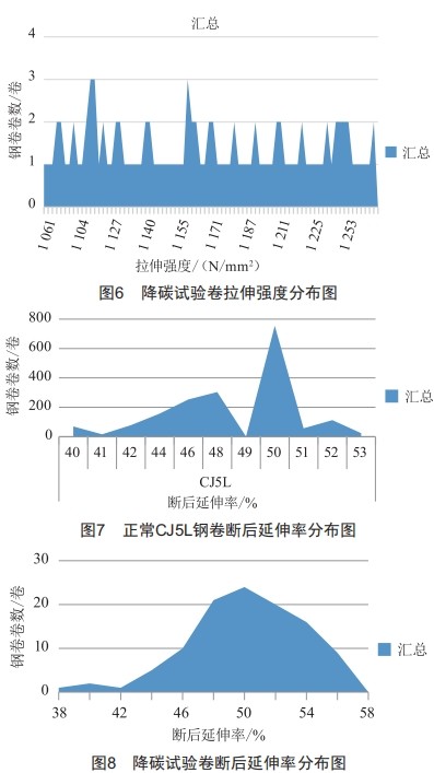 淺析化學(xué)成分對鉻錳鎳氮系奧氏體不銹鋼組織及冷壓延的影響