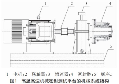 高溫高速機(jī)械密封測(cè)試平臺(tái)的設(shè)計(jì)與驗(yàn)證