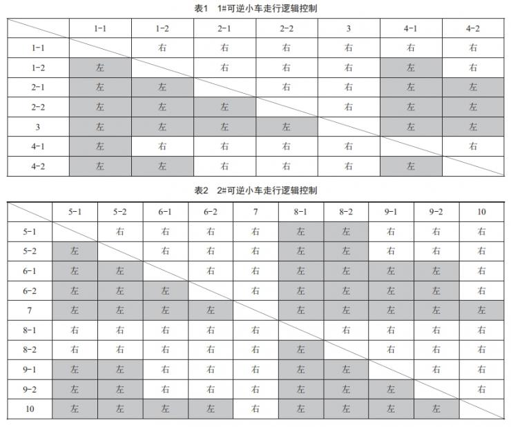 配煤筒倉智能布料控制系統(tǒng)的改造