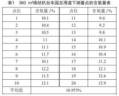 基于漏風治理技術(shù)的360m3燒結(jié)機改造與應(yīng)用