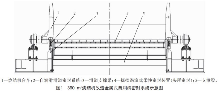 基于漏風治理技術(shù)的360m3燒結(jié)機改造與應(yīng)用