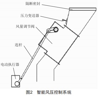 基于漏風治理技術(shù)的360m3燒結(jié)機改造與應(yīng)用