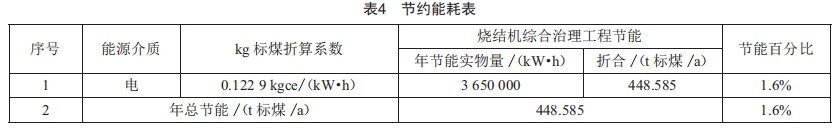 基于漏風治理技術(shù)的360m3燒結(jié)機改造與應(yīng)用