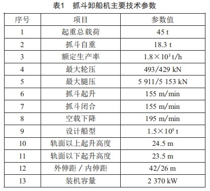 基于斷裂力學(xué)的抓斗卸船機(jī)鋼結(jié)構(gòu)疲勞壽命評(píng)估方法研究