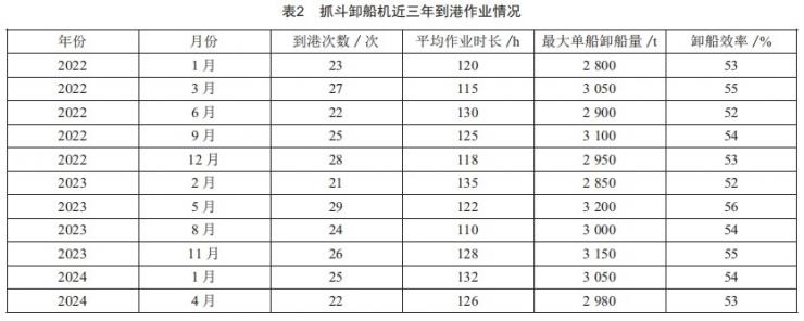 基于斷裂力學(xué)的抓斗卸船機(jī)鋼結(jié)構(gòu)疲勞壽命評(píng)估方法研究