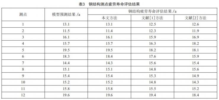 基于斷裂力學(xué)的抓斗卸船機(jī)鋼結(jié)構(gòu)疲勞壽命評(píng)估方法研究