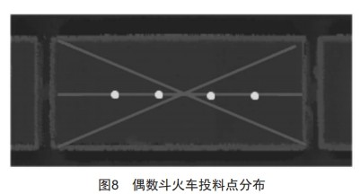 無人抓斗行車火車發(fā)貨關鍵技術研究與應用