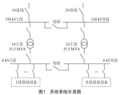 一起工礦企業(yè)供電系統(tǒng)短路電流超標案例計算分析